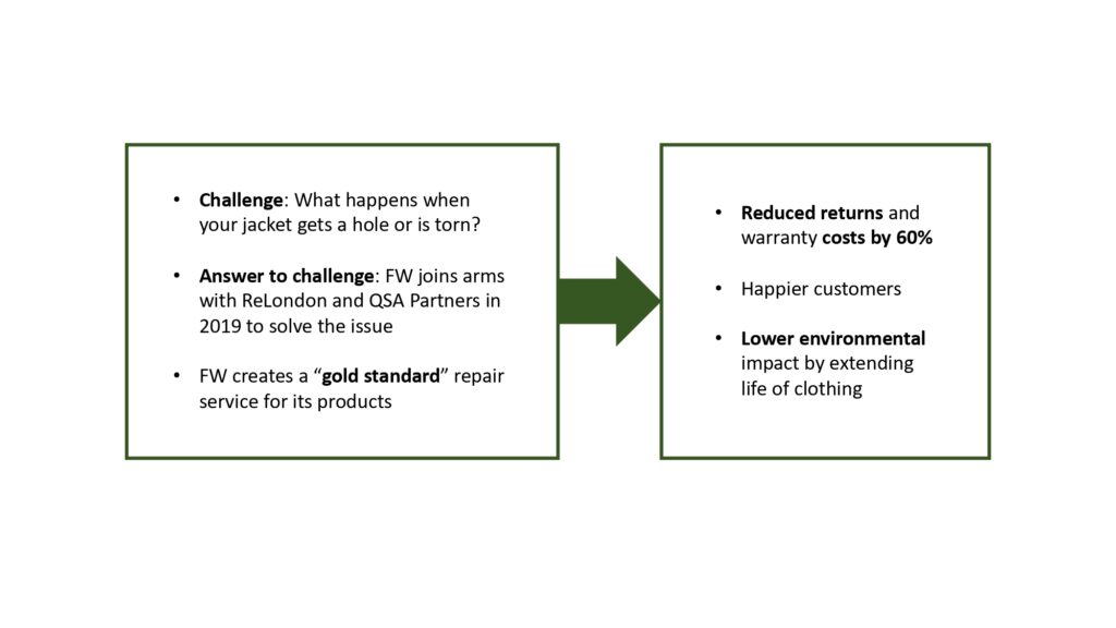 3 Sources of Competitive Advantage to Drive Sustainability 