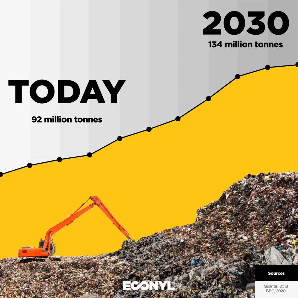 Profitability & Sustainability in Fashion: Is No Growth the Way Forward? 