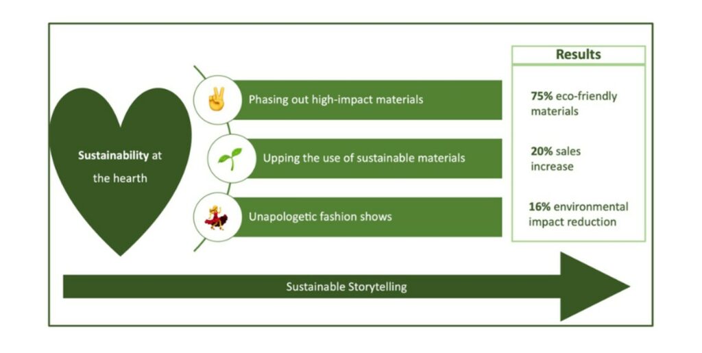 3 Sources of Competitive Advantage to Drive Sustainability 